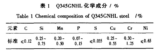 G345GNHL高耐候鋼焊管化學(xué)成分