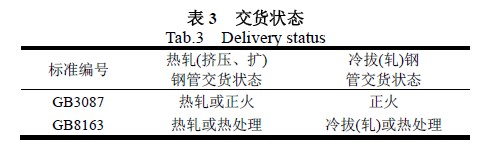 交貨狀態(tài)