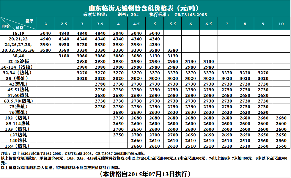 7月13日臨沂市場無縫鋼管價格行情