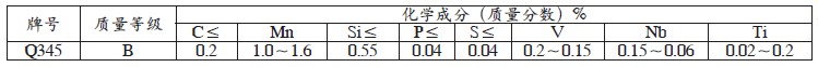 Q345B無(wú)縫鋼管的化學(xué)成分